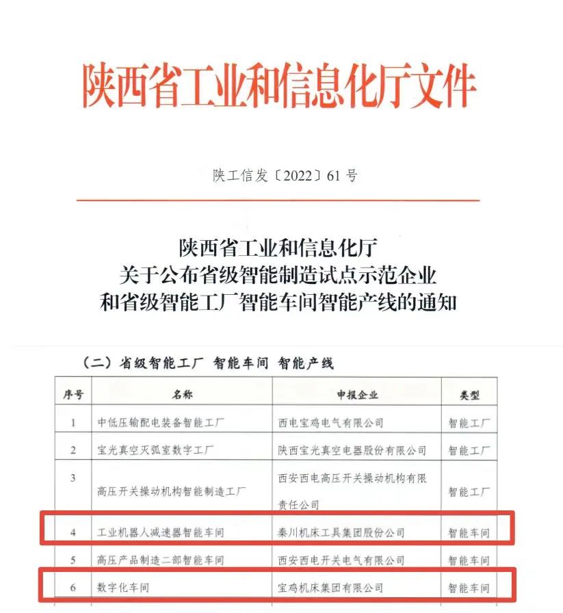 獲批陜西省“智能車間”！